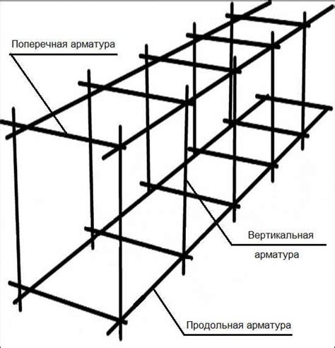 Как выбрать правильный диаметр арматуры для строительства площадки под автомобили