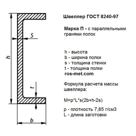 Как выбрать правильный размер швеллера