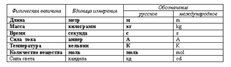 Как измерить металл: основные единицы измерения