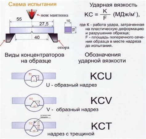 Как измерить ударную вязкость металла kcv