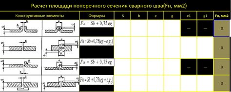 Как использовать калькулятор площади поперечного сечения сварного шва