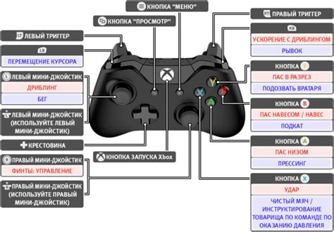 Как корректно настроить управление в игре Cuphead на Xbox One