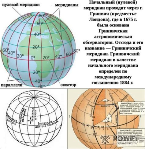 Как определить координаты места на карте