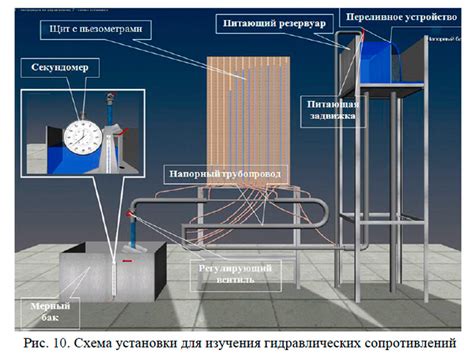 Как определить потери металла