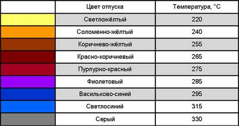 Как определить температуру металла по выделению тепла