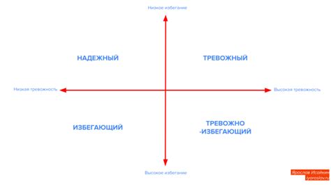 Как определить тип лука, подходящий для вашего стиля игры