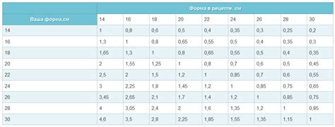 Как пересчитать замену арматуры с большей на меньшую