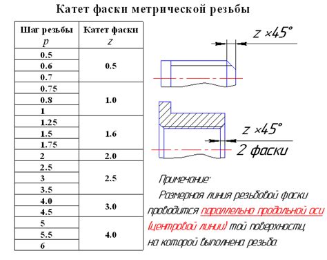 Как правильно монтировать стандартные отверстия для швеллеров ГОСТ