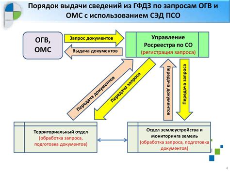 Как происходит расшифровка данных, полученных при наблюдении ВОП в медицине