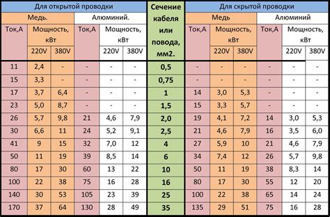 Как рассчитать мощность для нагрева металла