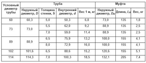 Как рассчитать объем металла НКТ 73