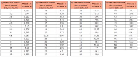 Калькулятор для расчета металла в гараже