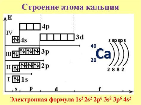 Кальций: электронная формула и химические свойства