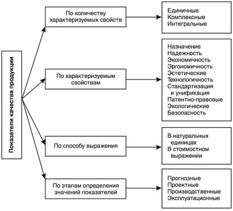 Качества и характеристики