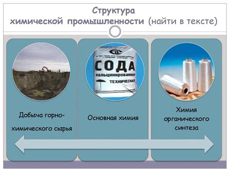 Классификация соединения NH3 и его роль в химической промышленности