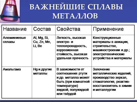 Классификация сплавов металлов по составу