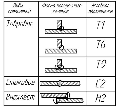 Ключевые правила для разогрева и сварки металла толщиной 10 мм