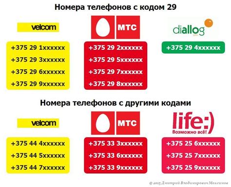 Коды операторов