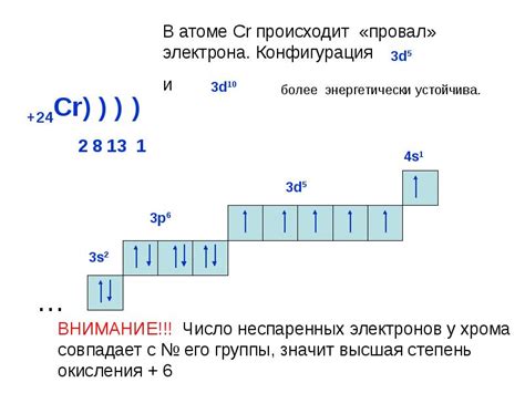 Количество наружных электронов у металлов