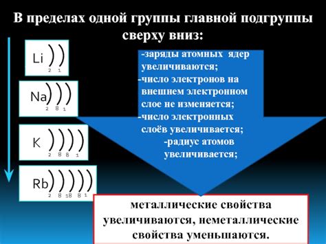 Количество электронов на внешнем энергетическом уровне у атома галлия