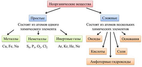 Конспект по химии 8 класс: простые вещества металлы