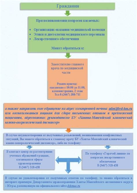 Контактная информация и возможность обращения