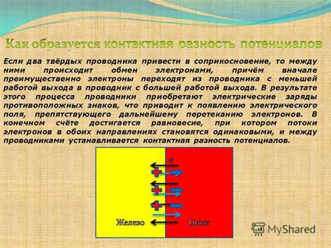 Контактная разность потенциалов: возникновение и значение