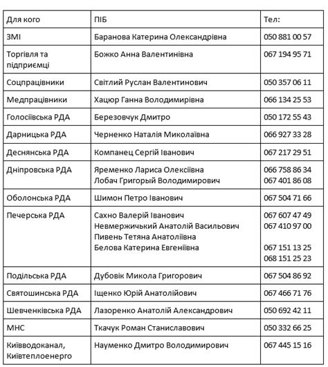 Контактные номера