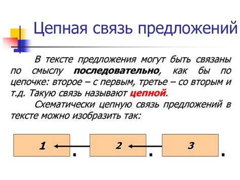 Контакты и способы связи