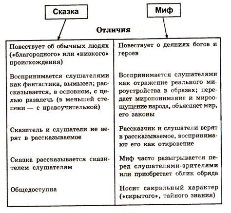 Контентные лиги: особенности и отличия