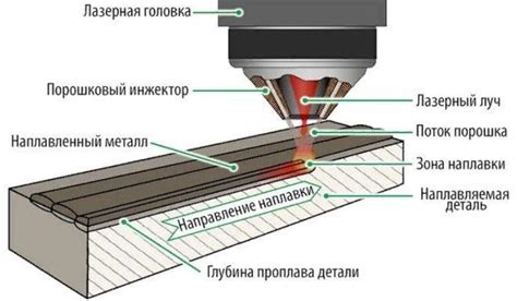 Контроль качества наплавки