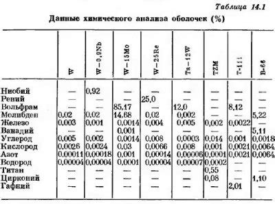 Коррозионная стойкость металлов