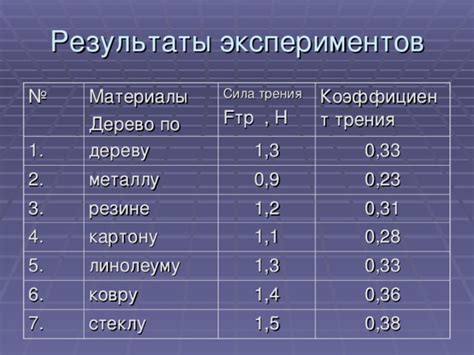 Коэффициент трения полиуретана по металлу: особенности и применение