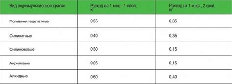 Краска на металл: норма расхода