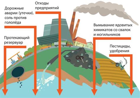 Крафтинг воды из различных ресурсов