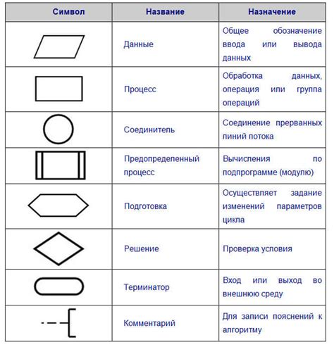 Креативные решения в использовании блоков