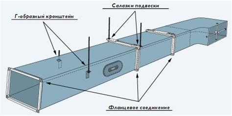 Крепление воздуховодов: необходимое количество металла