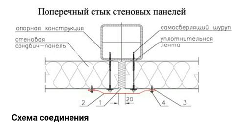 Крепление окна ПВХ к металлическому каркасу