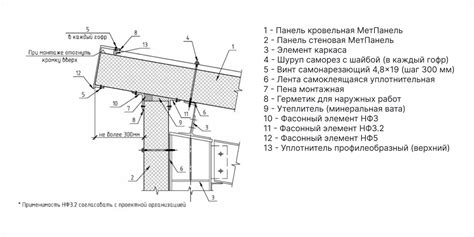 Крепление фольгированного утеплителя к металлу: методы и приемы