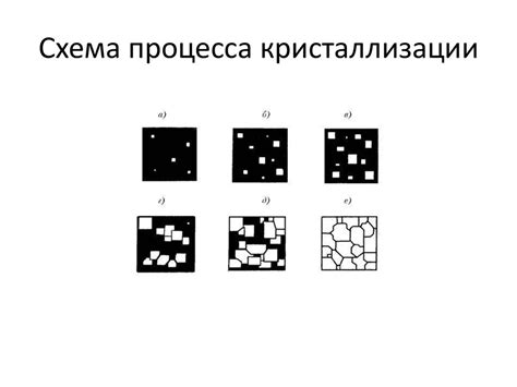 Кристаллизация металла