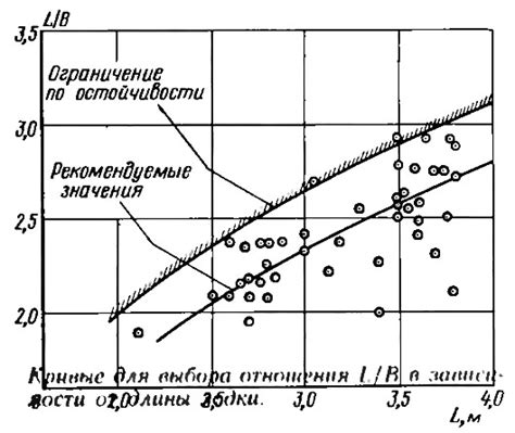 Критерии для выбора длины