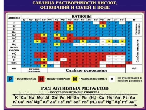 Критерии сравнения активности металлов