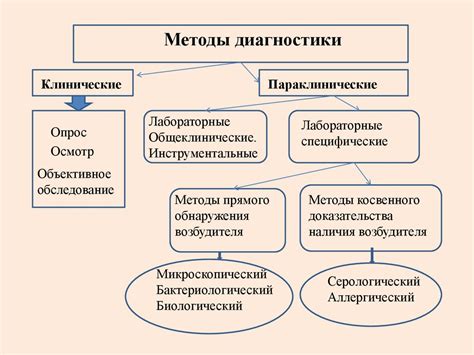 Критика нативных методов в медицине