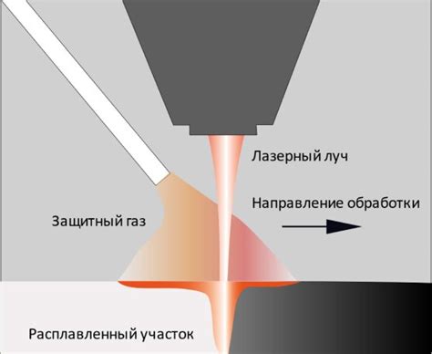 Лазерная сварка: преимущества и безопасность работы