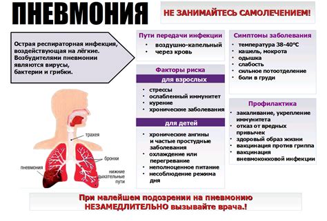 Лечение неразрешенной пневмонии