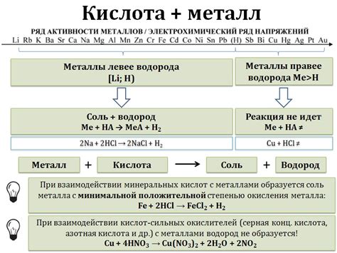 Лимонная кислота и металлы: взаимодействие