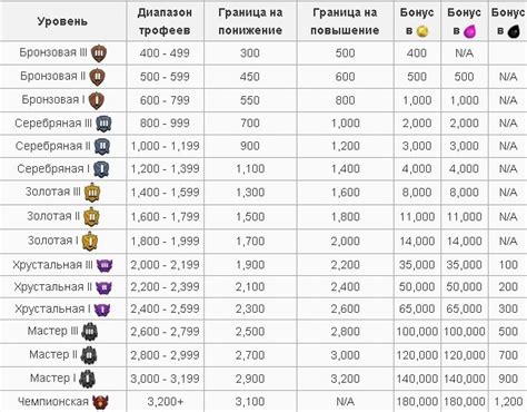 Лучшие места для продажи трофеев в середине игры