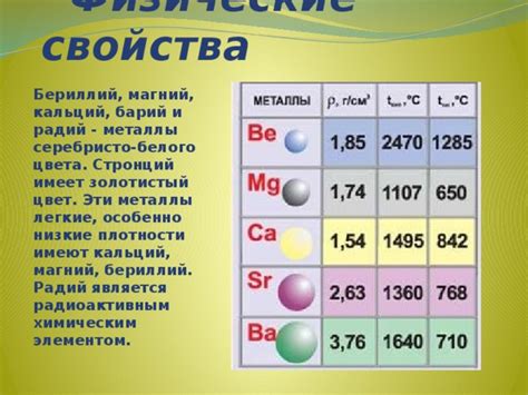 Магний, кальций, барий или бериллий: сравнение активности металлов