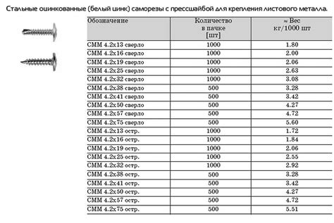 Максимальная нагрузка самореза для металла