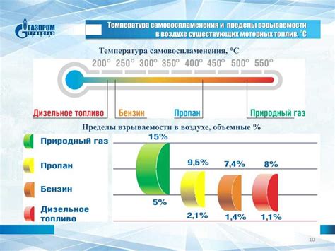 Максимальная температура